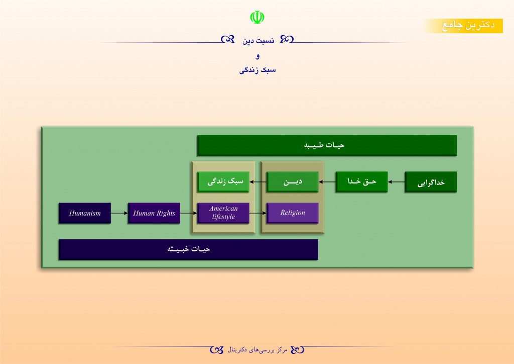 پلت سبک زندگی